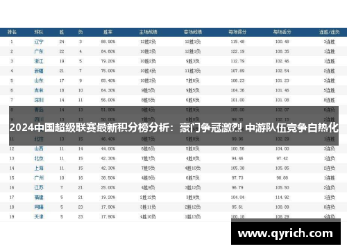 2024中国超级联赛最新积分榜分析:豪门争冠激烈 中游队伍竞争白热化 2024中国超级联赛最新积分榜分析:豪门争冠激烈 中游队伍竞争白热化