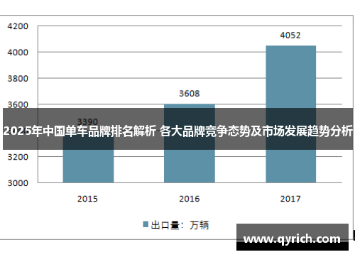 2025年中国单车品牌排名解析 各大品牌竞争态势及市场发展趋势分析 2025年中国单车品牌排名解析 各大品牌竞争态势及市场发展趋势分析