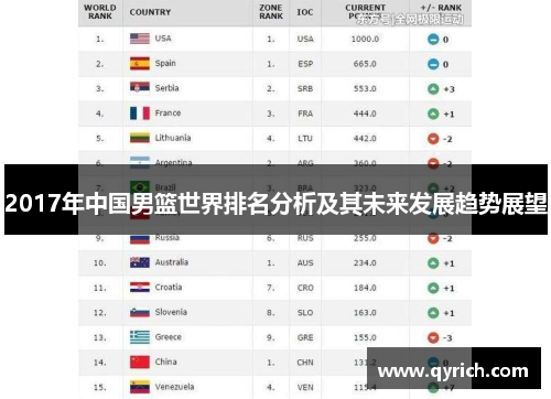2017年中国男篮世界排名分析及其未来发展趋势展望 2017年中国男篮世界排名分析及其未来发展趋势展望