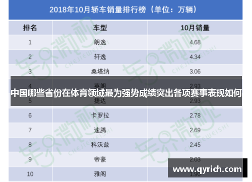 中国哪些省份在体育领域最为强势成绩突出各项赛事表现如何 中国哪些省份在体育领域最为强势成绩突出各项赛事表现如何